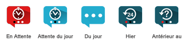 Logiciel de gestion des messages